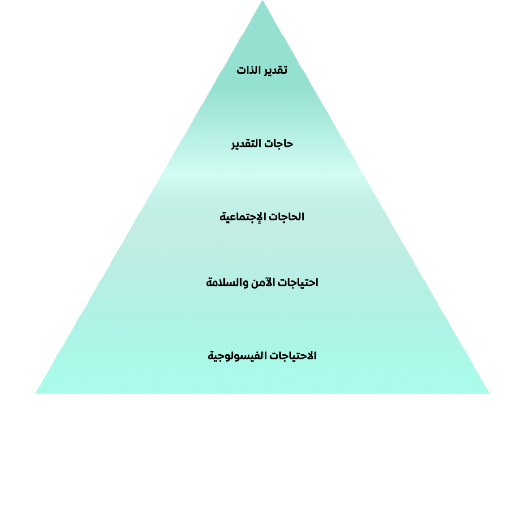 دليلك المتكامل لأفضل طرق تحفيز الموظفين في العمل رسال Resal 9151